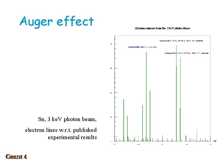 Auger effect New implementation, validation in progress Auger electron emission from various materials Sn,