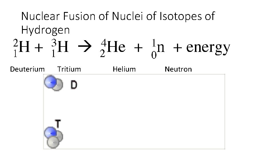 Nuclear Fusion of Nuclei of Isotopes of Hydrogen Deuterium Tritium Helium Neutron 