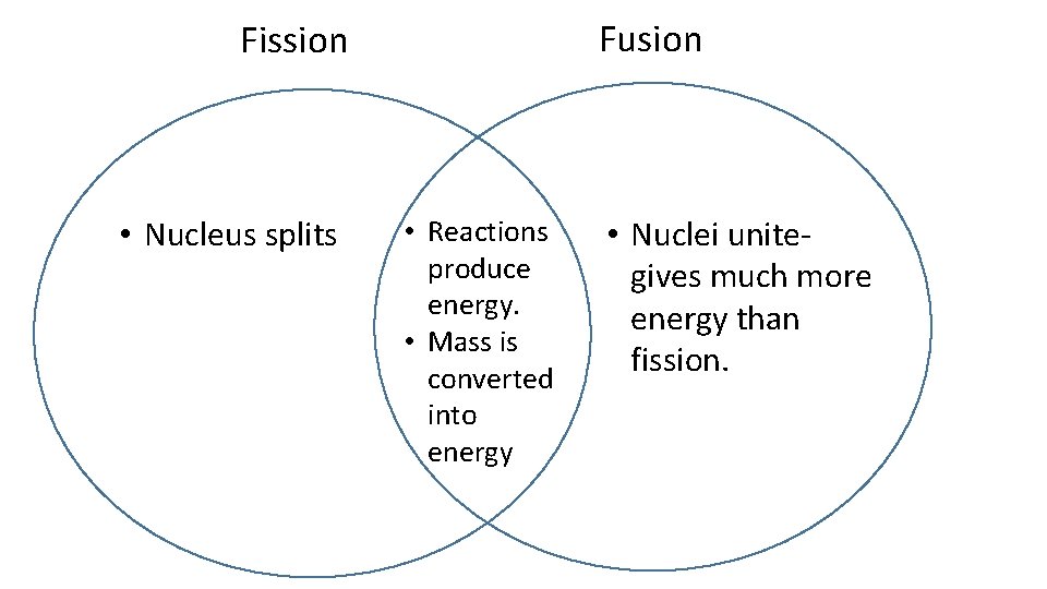Fusion Fission • Nucleus splits • Reactions produce energy. • Mass is converted into