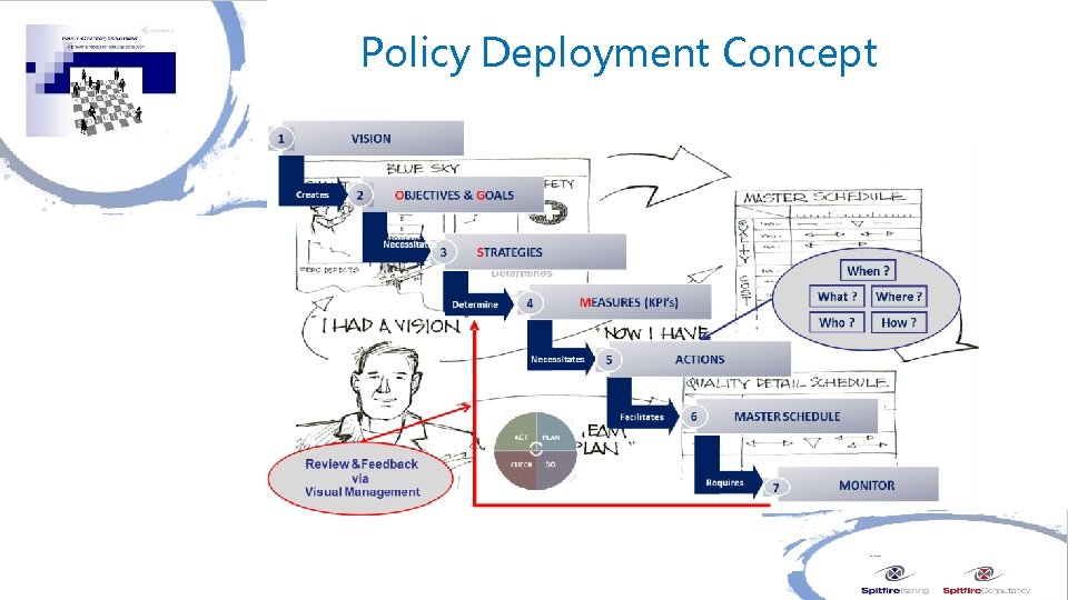 Policy Deployment Concept 