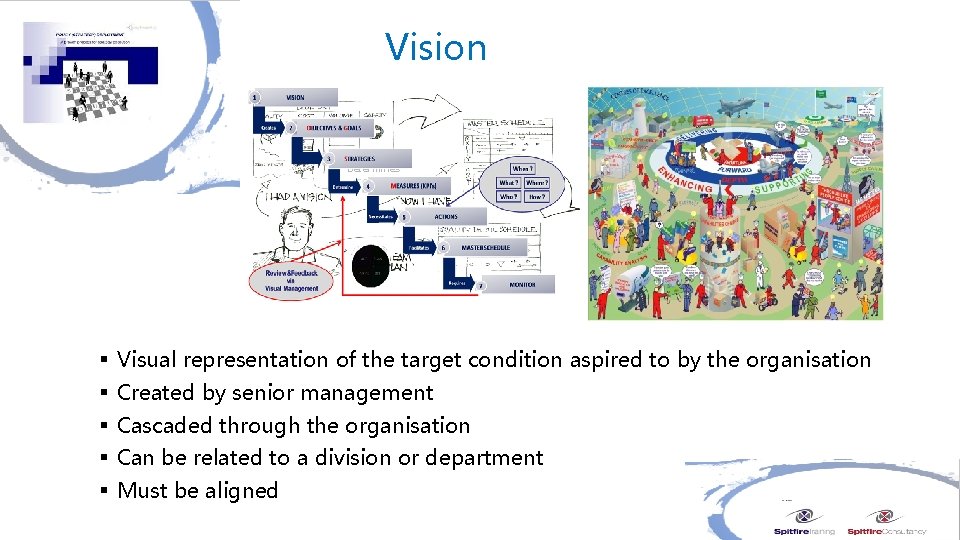 Vision 1. 1. Vision Creates 2. Objectives 2. • 2. Objectives OBJECTIVES Determines 3.