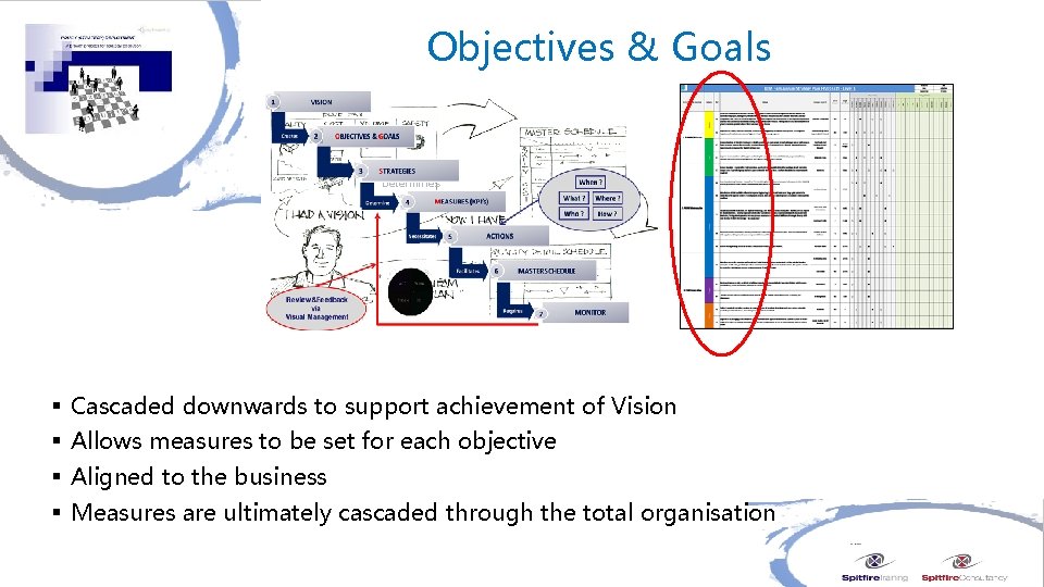 Objectives & Goals 1. 1. Vision Creates 2. 2. • Objectives 2. OBJECTIVES Determines