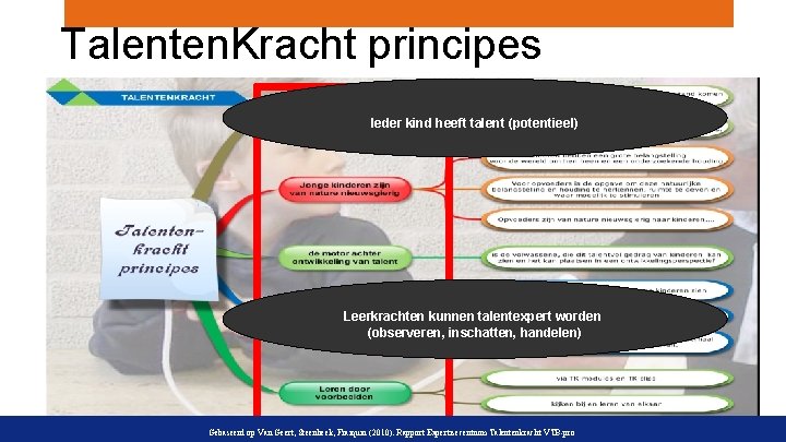 Talenten. Kracht principes Ieder kind heeft talent (potentieel) Leerkrachten kunnen talentexpert worden (observeren, inschatten,