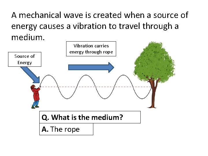 A mechanical wave is created when a source of energy causes a vibration to