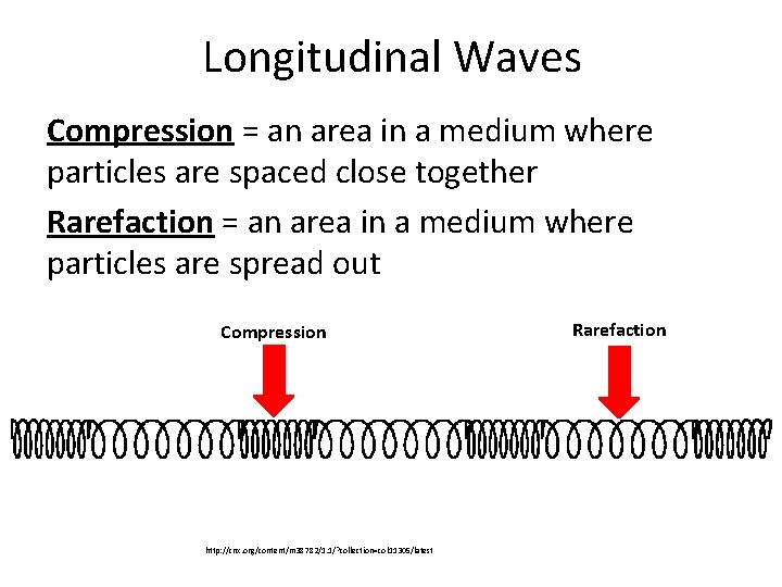 Longitudinal Waves Compression = an area in a medium where particles are spaced close