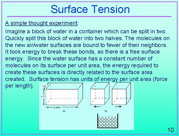 Surface Tension A simple thought experiment: Imagine a block of water in a container