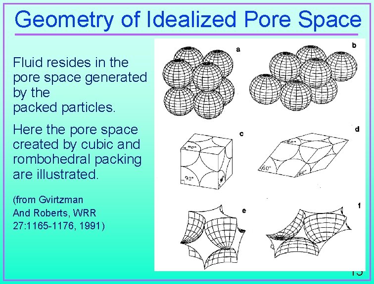 Geometry of Idealized Pore Space Fluid resides in the pore space generated by the
