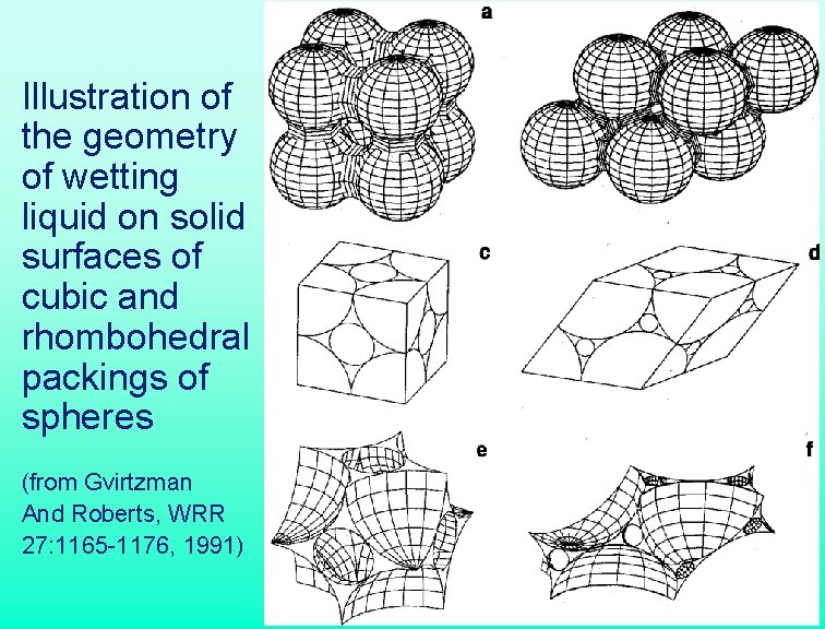 Illustration of the geometry of wetting liquid on solid surfaces of cubic and rhombohedral