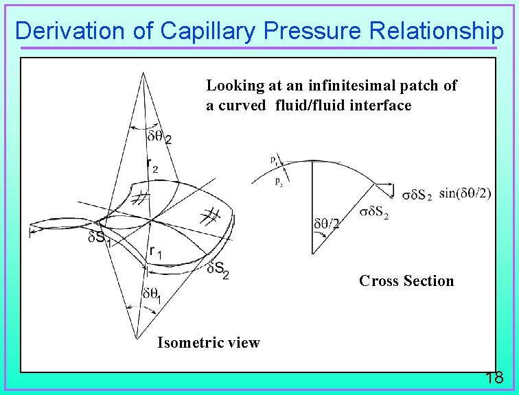 Derivation of Capillary Pressure Relationship Looking at an infinitesimal patch of a curved fluid/fluid