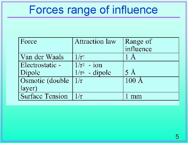 Forces range of influence 5 