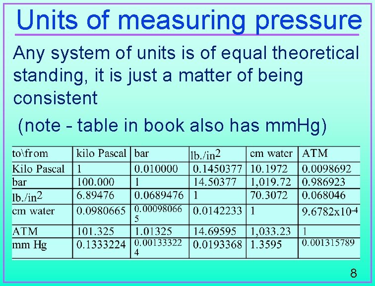 Units of measuring pressure Any system of units is of equal theoretical standing, it