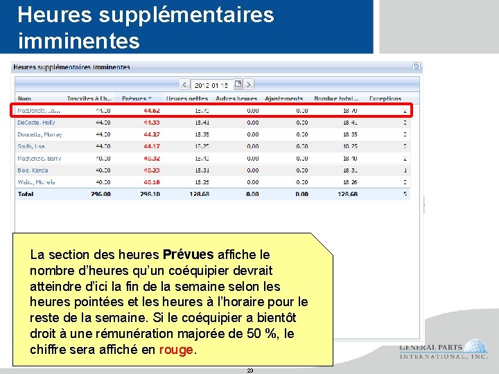 Heures supplémentaires imminentes La section des heures Prévues affiche le nombre d’heures qu’un coéquipier