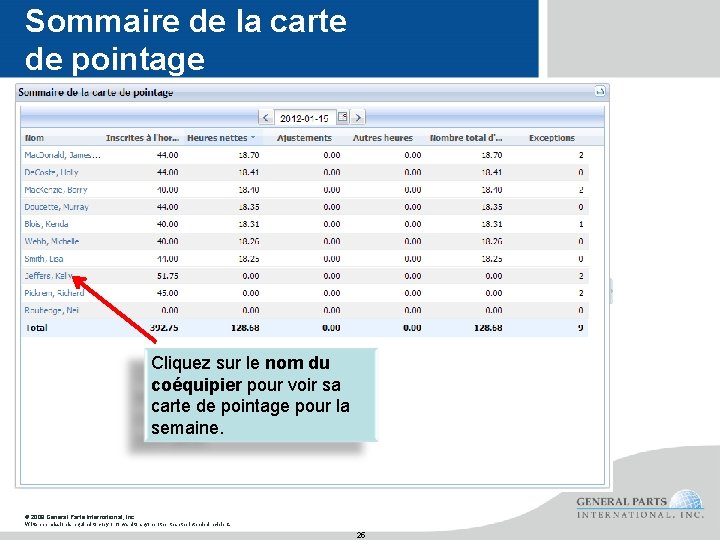 Sommaire de la carte de pointage Cliquez sur le nom du coéquipier pour voir