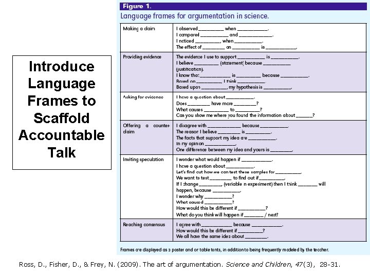 Introduce Language Frames to Scaffold Accountable Talk Ross, D. , Fisher, D. , &