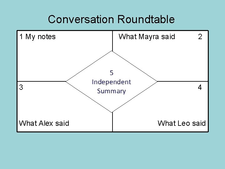 Conversation Roundtable 1 My notes 3 What Alex said What Mayra said 5 Independent