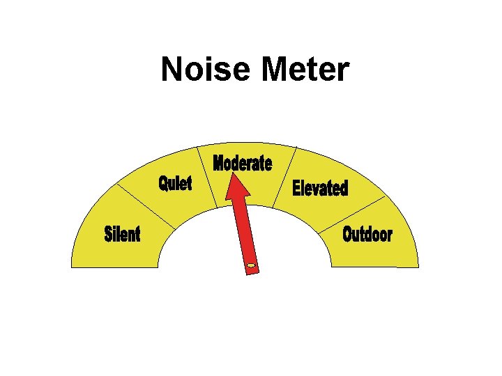 Noise Meter 