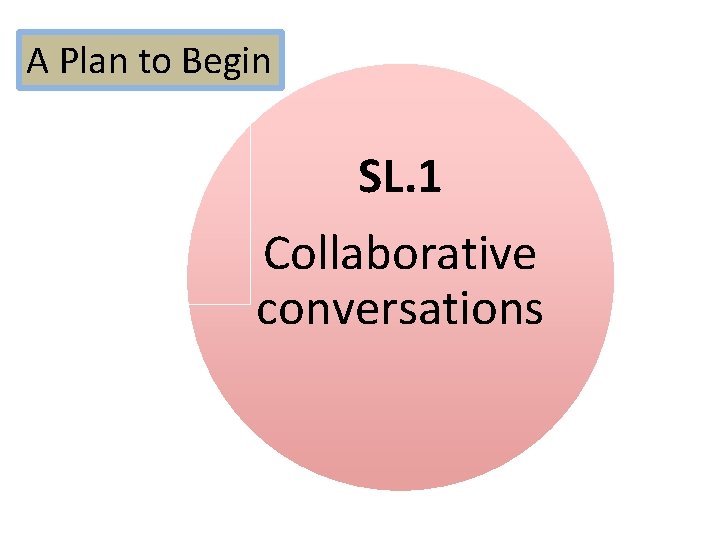 A Plan to Begin SL. 1 Collaborative conversations 