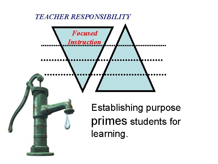 TEACHER RESPONSIBILITY Focused Instruction Establishing purpose primes students for learning. 