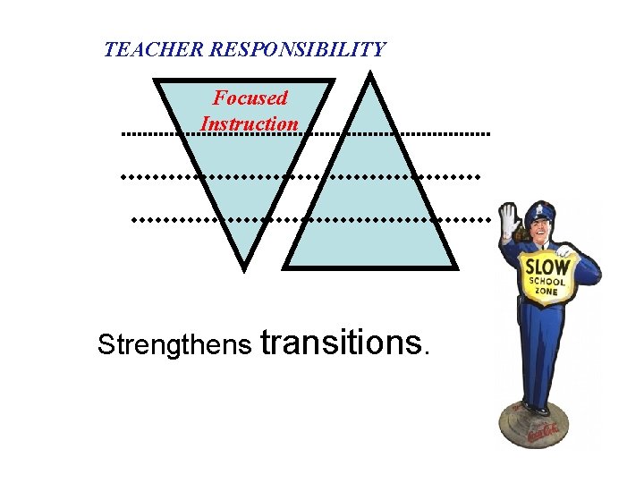 TEACHER RESPONSIBILITY Focused Instruction Strengthens transitions. 