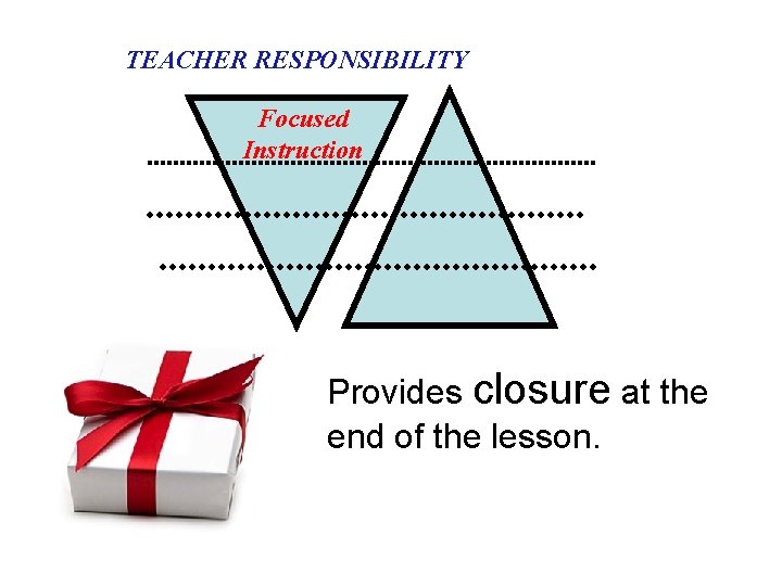 TEACHER RESPONSIBILITY Focused Instruction Provides closure at the end of the lesson. 