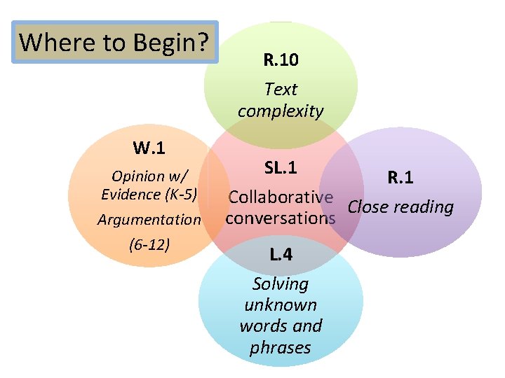 Where to Begin? W. 1 Opinion w/ Evidence (K-5) Argumentation (6 -12) R. 10
