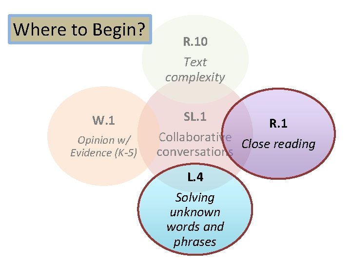 Where to Begin? W. 1 Opinion w/ Evidence (K-5) R. 10 Text complexity SL.