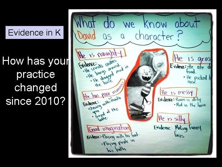 Evidence in K How has your practice changed since 2010? 