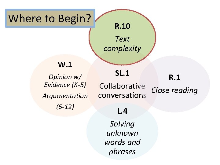 Where to Begin? W. 1 Opinion w/ Evidence (K-5) Argumentation (6 -12) R. 10