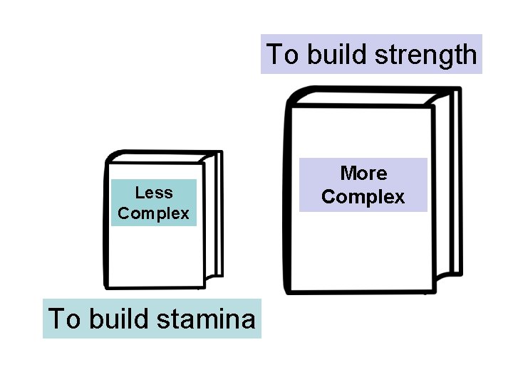 To build strength Less Complex To build stamina More Complex 