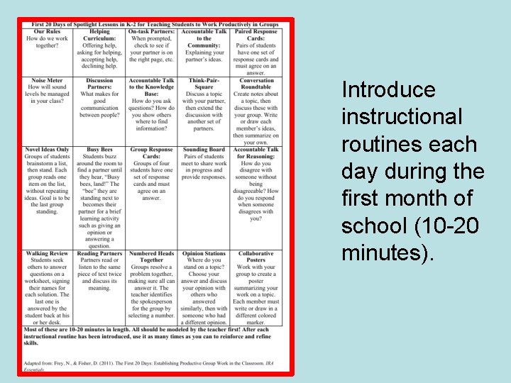 Introduce instructional routines each day during the first month of school (10 -20 minutes).