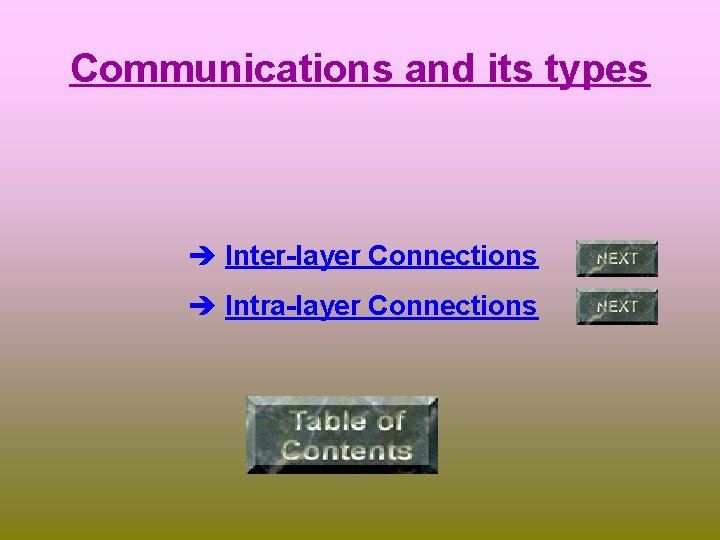 Communications and its types è Inter-layer Connections è Intra-layer Connections 