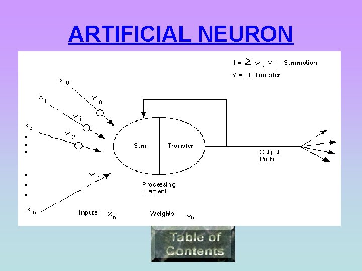ARTIFICIAL NEURON 