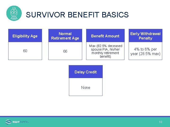 SURVIVOR BENEFIT BASICS Eligibility Age 60 Normal Retirement Age Benefit Amount Early Withdrawal Penalty