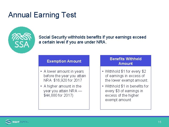 Annual Earning Test Social Security withholds benefits if your earnings exceed a certain level