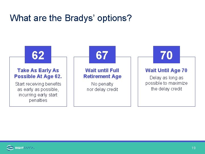 What are the Bradys’ options? 62 67 70 Take As Early As Possible At