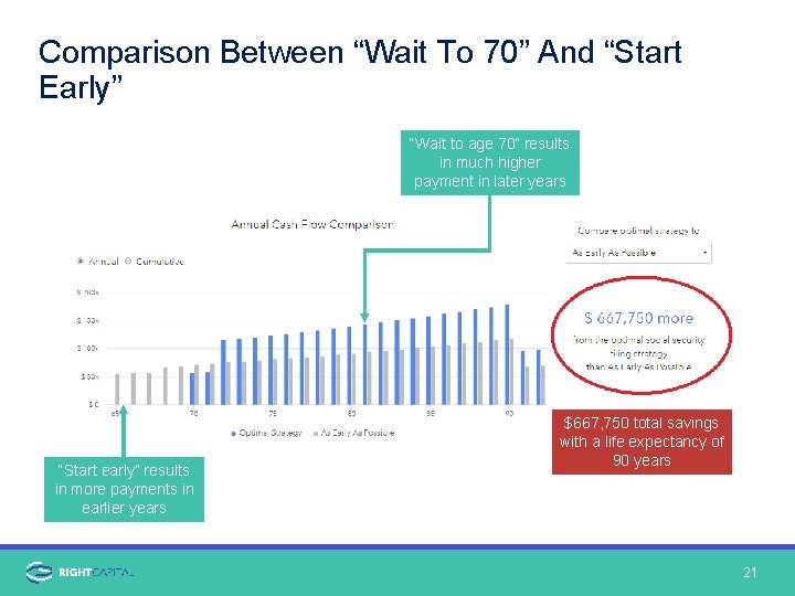 Comparison Between “Wait To 70” And “Start Early” “Wait to age 70” results in