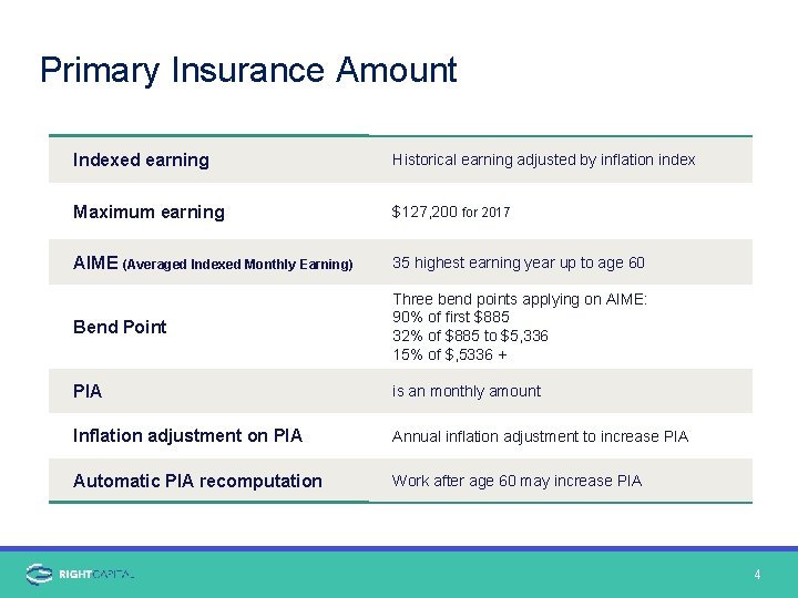 Primary Insurance Amount Indexed earning Historical earning adjusted by inflation index Maximum earning $127,