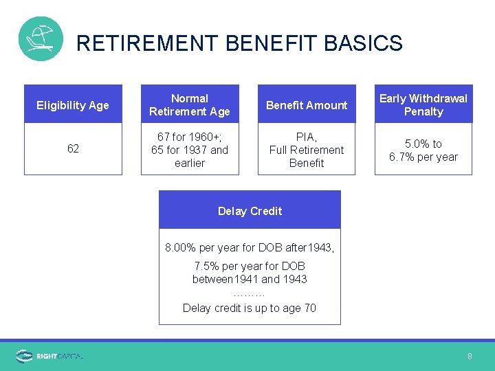 RETIREMENT BENEFIT BASICS Eligibility Age Normal Retirement Age Benefit Amount Early Withdrawal Penalty 62