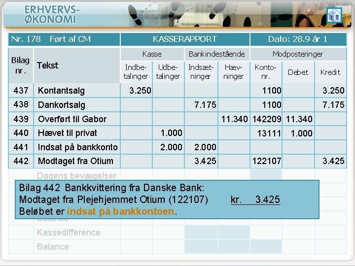 Nr. 178 Ført af CM Bilag Tekst nr. KASSERAPPORT Kasse Indbetalinger Udbetalinger 437 Kontantsalg