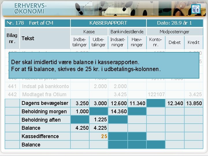 Nr. 178 Ført af CM Bilag Tekst nr. 437 Kontantsalg KASSERAPPORT Kasse Indbetalinger Dato: