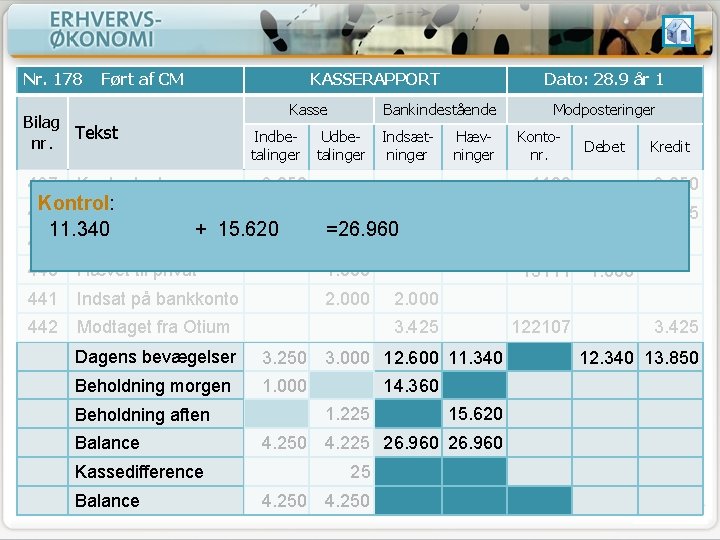 Nr. 178 Ført af CM KASSERAPPORT Kasse Bilag Tekst nr. 437 Indbetalinger Kontantsalg Kontrol: