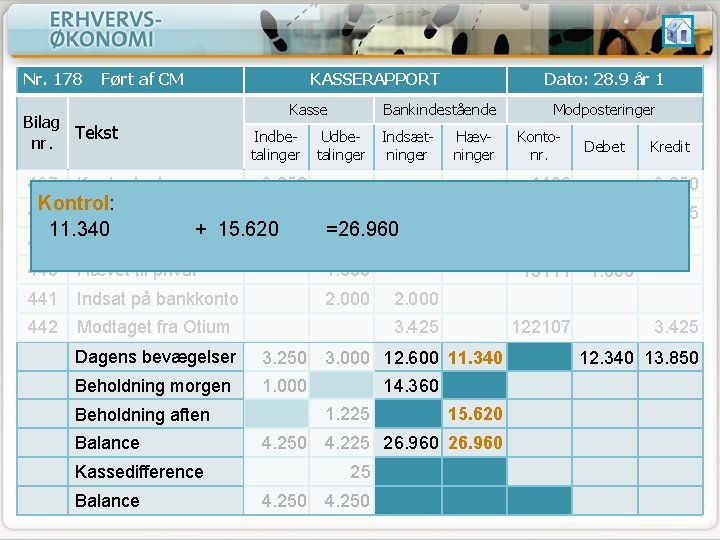 Nr. 178 Ført af CM KASSERAPPORT Kasse Bilag Tekst nr. 437 Indbetalinger Kontantsalg Kontrol: