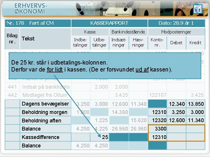 Nr. 178 Ført af CM Bilag Tekst nr. 437 Kontantsalg KASSERAPPORT Kasse Indbetalinger Dato: