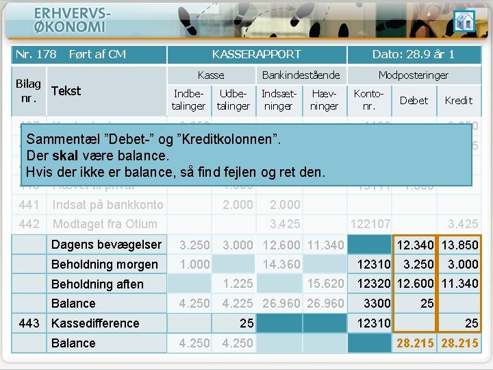 Nr. 178 Ført af CM Bilag Tekst nr. 437 Kontantsalg KASSERAPPORT Kasse Indbetalinger Dato: