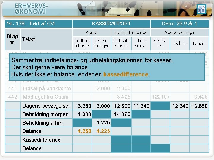 Nr. 178 Ført af CM Bilag Tekst nr. 437 Kontantsalg KASSERAPPORT Kasse Indbetalinger Udbetalinger