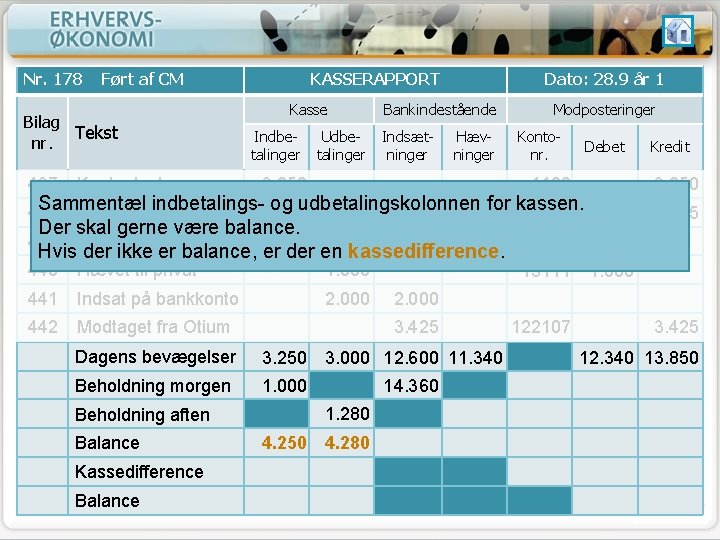 Nr. 178 Ført af CM Bilag Tekst nr. 437 Kontantsalg KASSERAPPORT Kasse Indbetalinger Udbetalinger