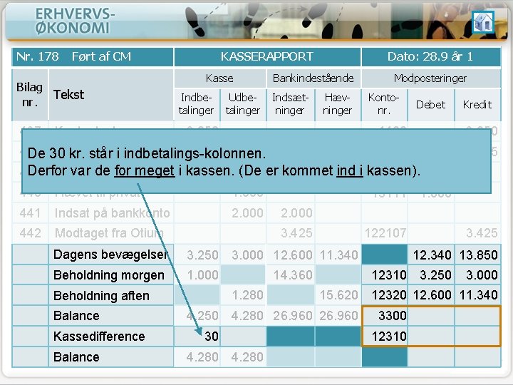 Nr. 178 Ført af CM Bilag Tekst nr. 437 Kontantsalg KASSERAPPORT Kasse Indbetalinger Udbetalinger