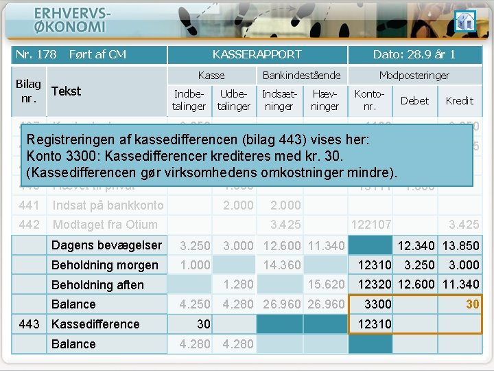 Nr. 178 Ført af CM Bilag Tekst nr. 437 Kontantsalg KASSERAPPORT Kasse Indbetalinger Udbetalinger