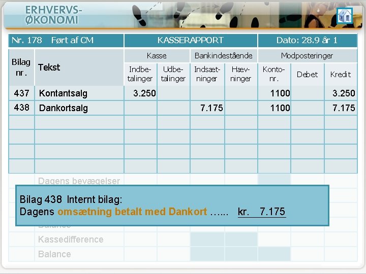 Nr. 178 Ført af CM Bilag Tekst nr. 437 Kontantsalg 438 Dankortsalg KASSERAPPORT Kasse