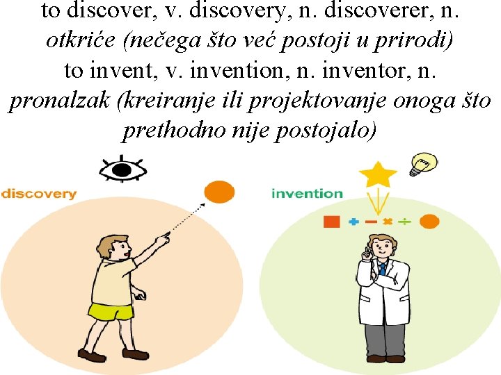 to discover, v. discovery, n. discoverer, n. otkriće (nečega što već postoji u prirodi)